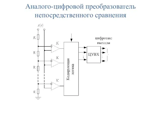 Аналого-цифровой преобразователь непосредственного сравнения