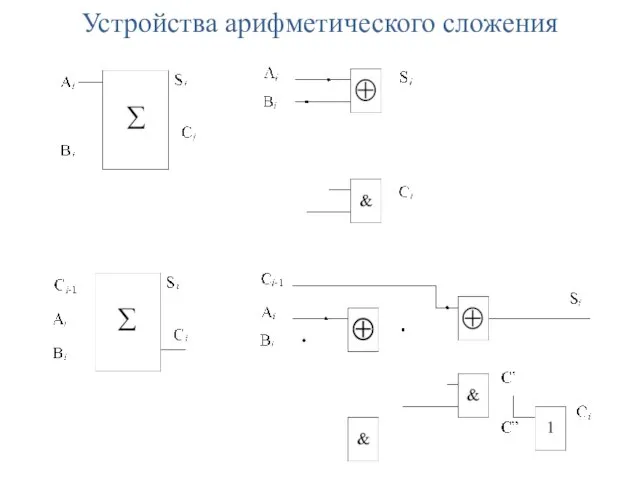 Устройства арифметического сложения