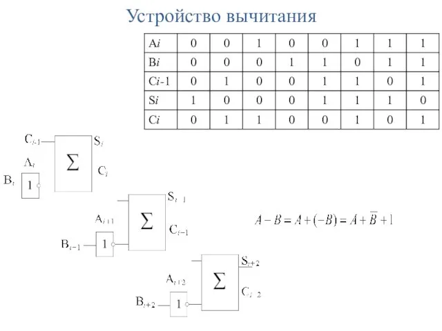 Устройство вычитания