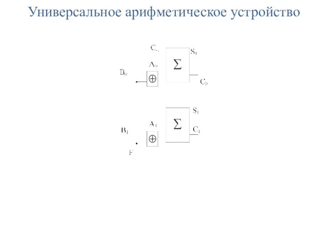 Универсальное арифметическое устройство