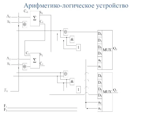 Арифметико-логическое устройство