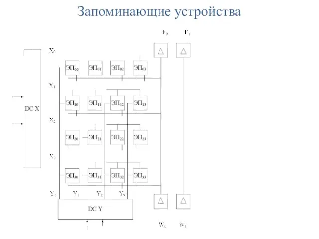 Запоминающие устройства