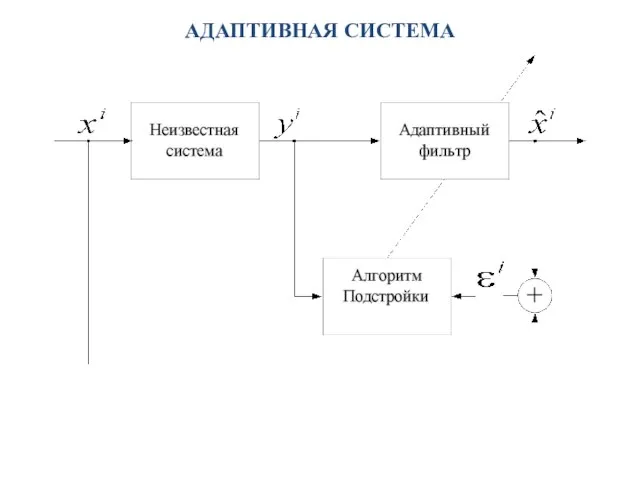 АДАПТИВНАЯ СИСТЕМА