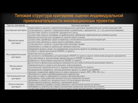 Типовая структура критериев оценки индивидуальной привлекательности инновационных проектов