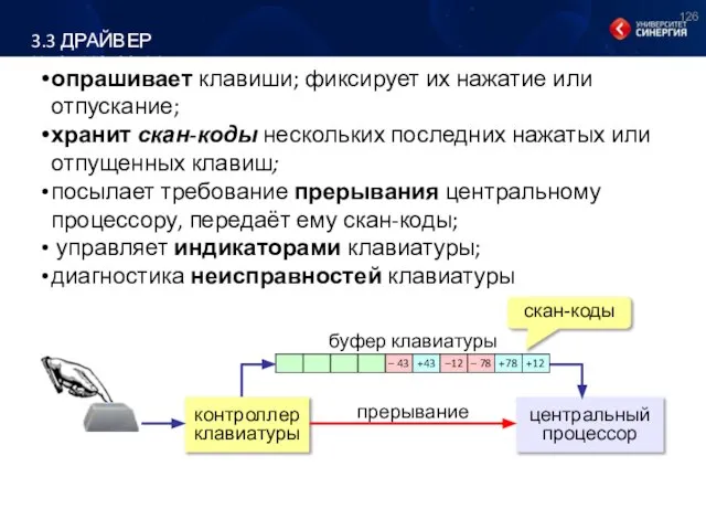 опрашивает клавиши; фиксирует их нажатие или отпускание; хранит скан-коды нескольких последних нажатых