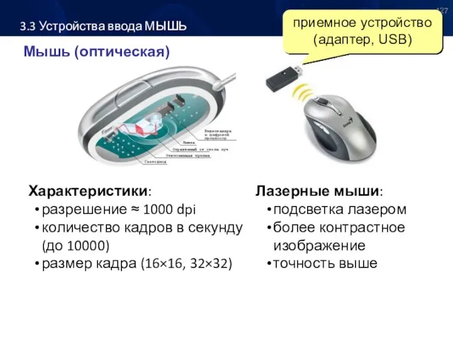 Мышь (оптическая) приемное устройство (адаптер, USB) Лазерные мыши: подсветка лазером более контрастное