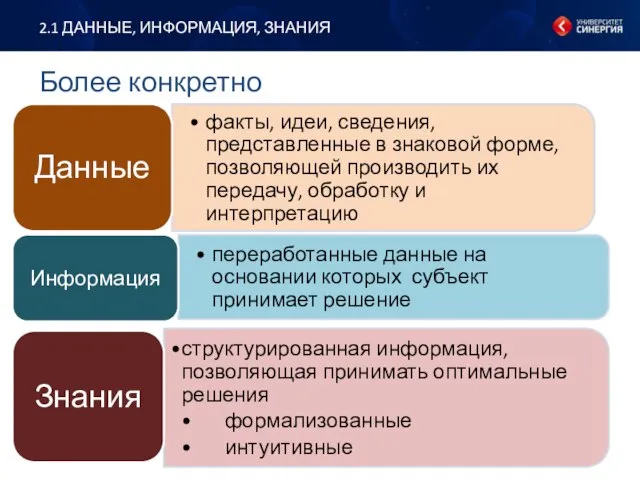 Более конкретно 2.1 ДАННЫЕ, ИНФОРМАЦИЯ, ЗНАНИЯ