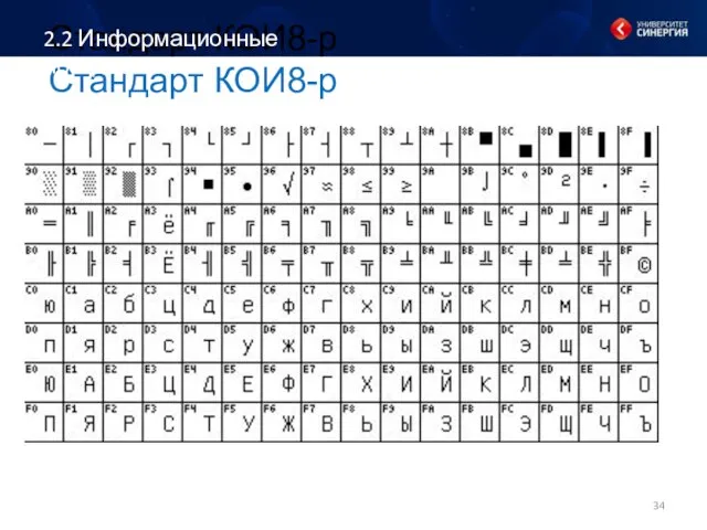 Стандарт КОИ8-р Стандарт КОИ8-р 2.2 Информационные процессы