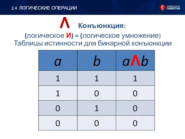 Ʌ Конъюнкция: (логическое И) = (логическое умножение) Таблицы истинности для бинарной конъюнкции 2.4 ЛОГИЧЕСКИЕ ОПЕРАЦИИ