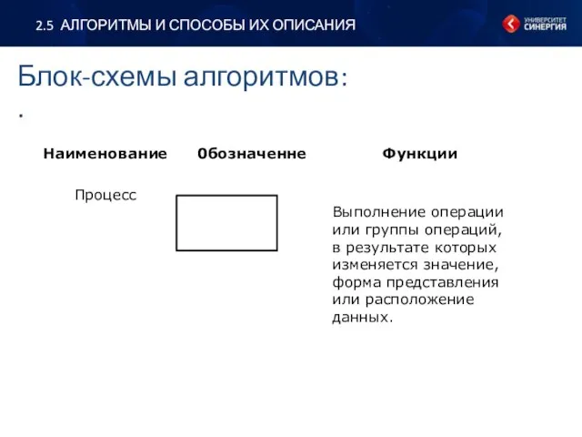 2.5 АЛГОРИТМЫ И СПОСОБЫ ИХ ОПИСАНИЯ Блок-схемы алгоритмов: .