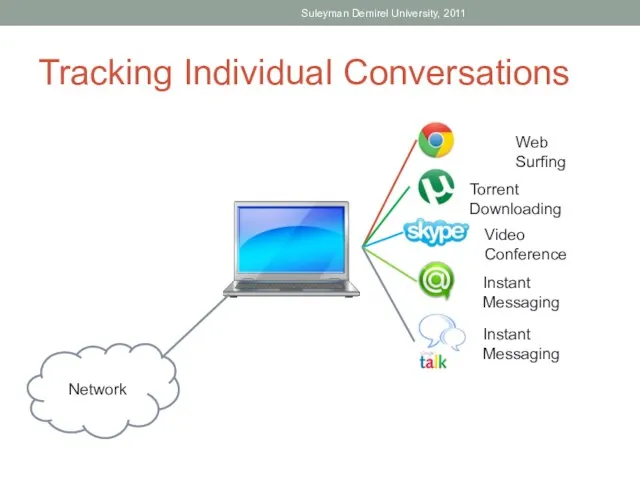 Tracking Individual Conversations Suleyman Demirel University, 2011