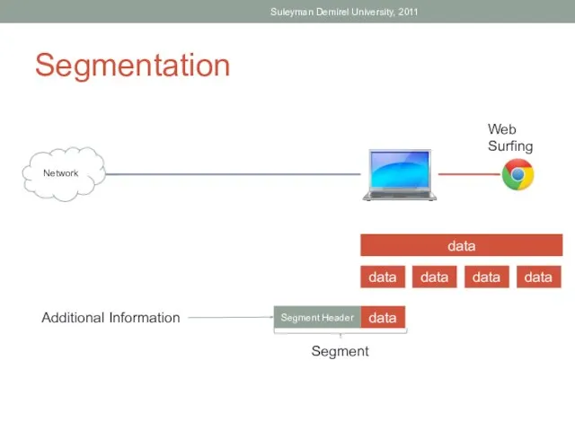 Segmentation Suleyman Demirel University, 2011 Web Surfing Network data data data data