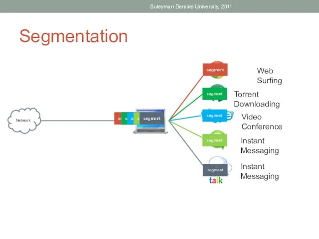 Segmentation Suleyman Demirel University, 2011 Network segment segment segment segment segment