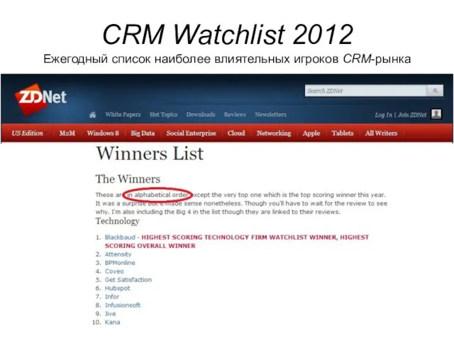 CRM Watchlist 2012 Ежегодный список наиболее влиятельных игроков CRM-рынка