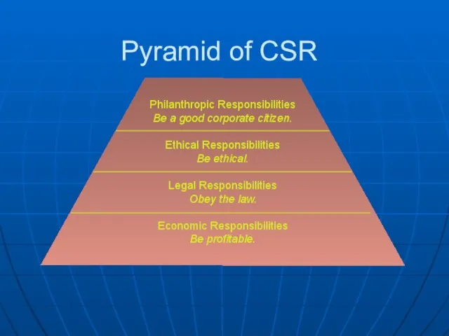 Pyramid of CSR Philanthropic Responsibilities Be a good corporate citizen. Ethical Responsibilities