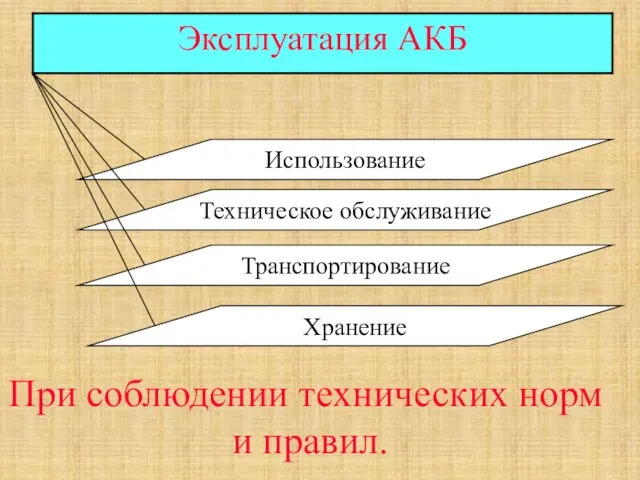 Использование Техническое обслуживание Транспортирование Хранение При соблюдении технических норм и правил.