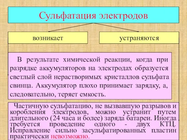 Сульфатация электродов устраняются возникает В результате химической реакции, когда при разрядке аккумуляторов