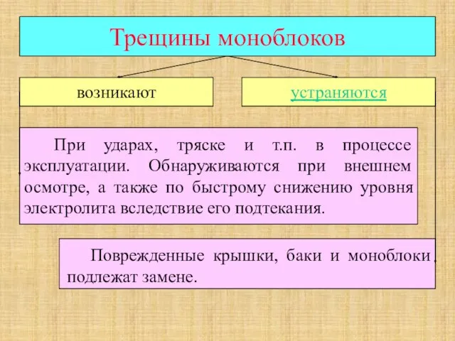 Трещины моноблоков устраняются возникают При ударах, тряске и т.п. в процессе эксплуатации.