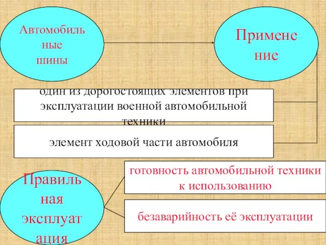 Применение Автомобильные шины один из дорогостоящих элементов при эксплуатации военной автомобильной техники