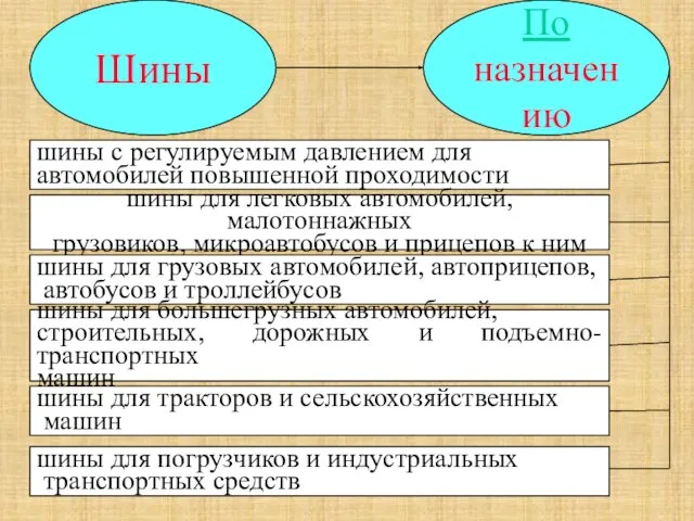 Шины По назначению шины с регулируемым давлением для автомобилей повышенной проходимости шины