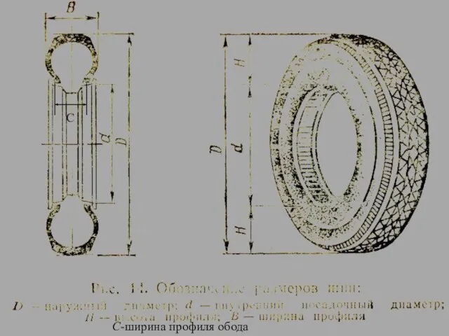 С С-ширина профиля обода