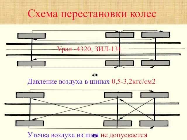 Давление воздуха в шинах 0,5-3,2кгс/см2 Утечка воздуха из шин не допускается Схема