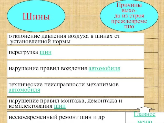 Шины Причины выхо- да из строя преждевременно отклонение давления воздуха в шинах