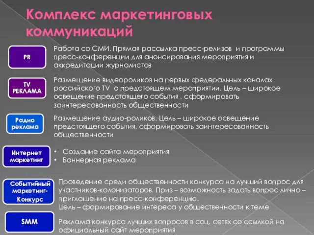 Комплекс маркетинговых коммуникаций Работа со СМИ. Прямая рассылка пресс-релизов и программы пресс-конференции