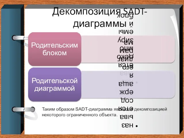 Декомпозиция SADT-диаграммы Таким образом SADT-диаграмма является декомпозицией некоторого ограниченного объекта.