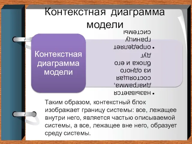 Контекстная диаграмма модели Таким образом, контекстный блок изображает границу системы: все, лежащее