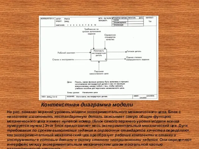 Контекстная диаграмма модели На рис. показан верхний уровень модели экспериментального механического цеха.