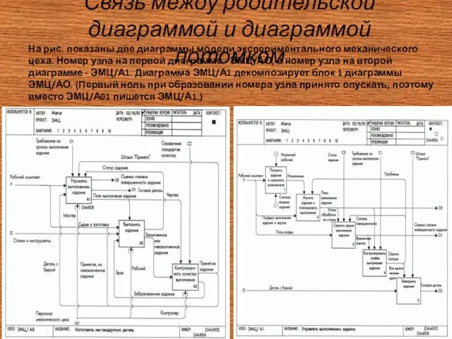 Связь между родительской диаграммой и диаграммой потомком На рис. показаны две диаграммы