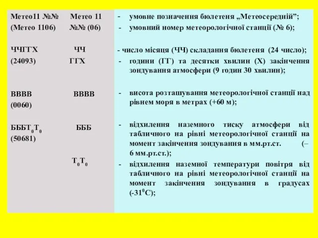 - умовне позначення бюлетеня „Метеосередній”; умовний номер метеорологічної станції (№ 6); -