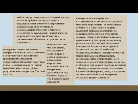 соблюдать установленные в Счетной палате правила публичных выступлений и предоставления служебной информации,