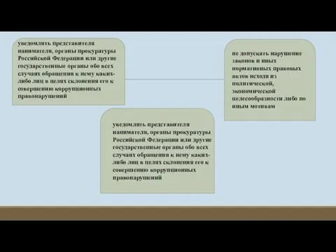 уведомлять представителя нанимателя, органы прокуратуры Российской Федерации или другие государственные органы обо