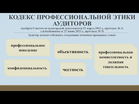 КОДЕКС ПРОФЕССИОНАЛЬНОЙ ЭТИКИ АУДИТОРОВ (одобрен Советом по аудиторской деятельности 22 марта 2012