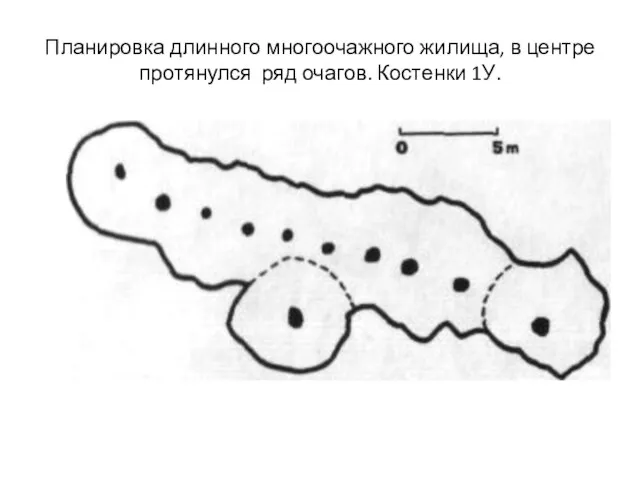 Планировка длинного многоочажного жилища, в центре протянулся ряд очагов. Костенки 1У.