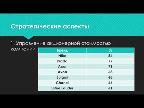 Стратегические аспекты 1. Управление акционерной стоимостью компании