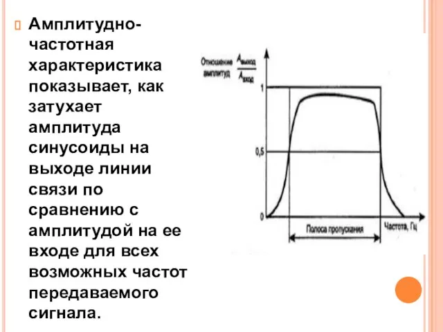 Амплитудно-частотная характеристика показывает, как затухает амплитуда синусоиды на выходе линии связи по