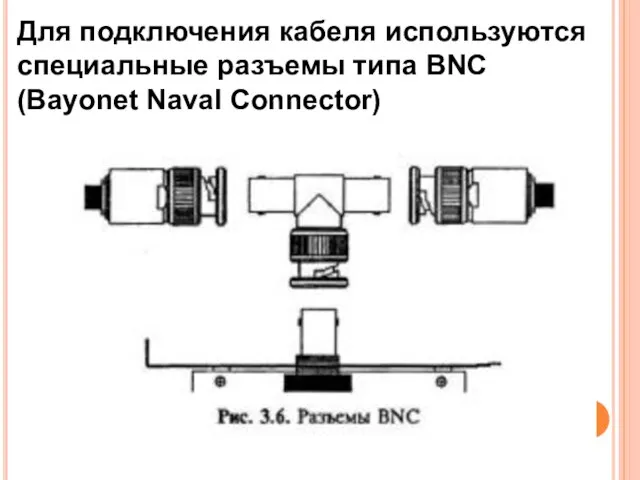 Для подключения кабеля используются специальные разъемы типа BNC (Bayonet Naval Connector)