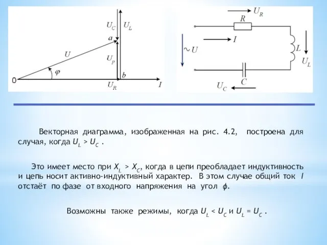 Векторная диаграмма, изображенная на рис. 4.2, построена для случая, когда UL >