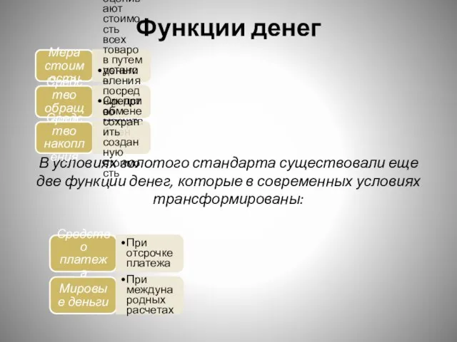 Функции денег В условиях золотого стандарта существовали еще две функции денег, которые