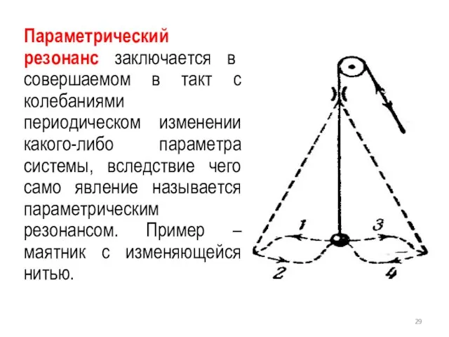 Параметрический резонанс заключается в совершаемом в такт с колебаниями периодическом изменении какого-либо