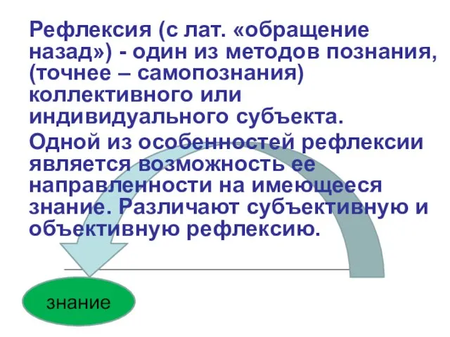 знание Рефлексия (с лат. «обращение назад») - один из методов познания, (точнее