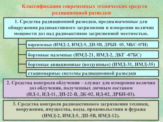 2. Средства контроля облучения – служат для измерения величин доз облучения, полученных