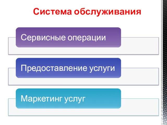 Система обслуживания