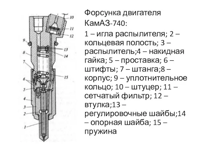 Форсунка двигателя КамАЗ-740: 1 – игла распылителя; 2 – кольцевая полость; 3