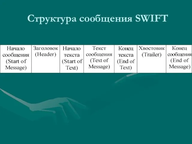 Структура сообщения SWIFT