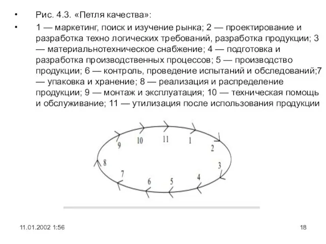 Рис. 4.3. «Петля качества»: 1 — маркетинг, поиск и изучение рынка; 2