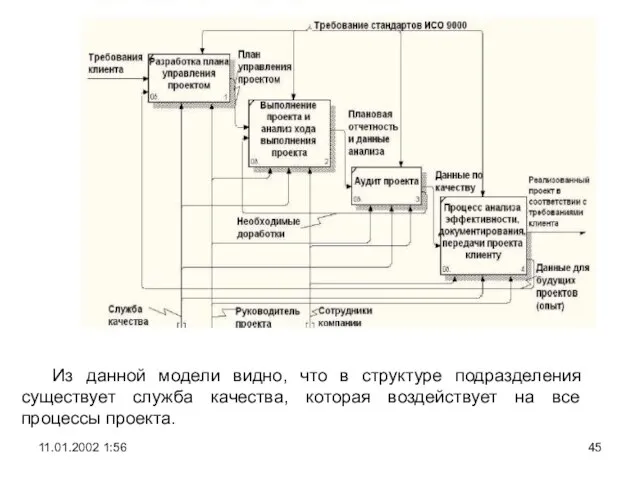 11.01.2002 1:56 Из данной модели видно, что в структуре подразделения существует служба